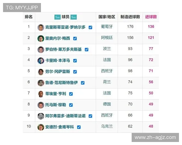 欧冠射手榜总排名及历年最佳射手统计