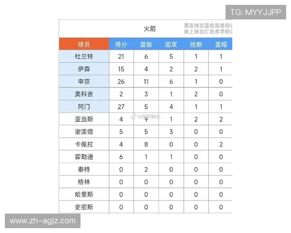 火箭队近期比赛成绩及赛况分析