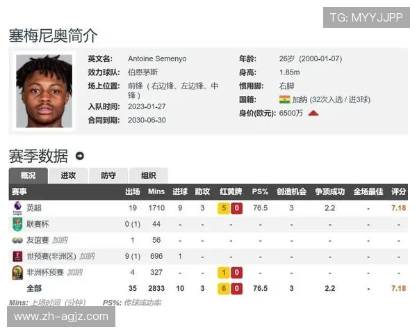 英超各大球队身价：英超顶级球队的球员身价一览